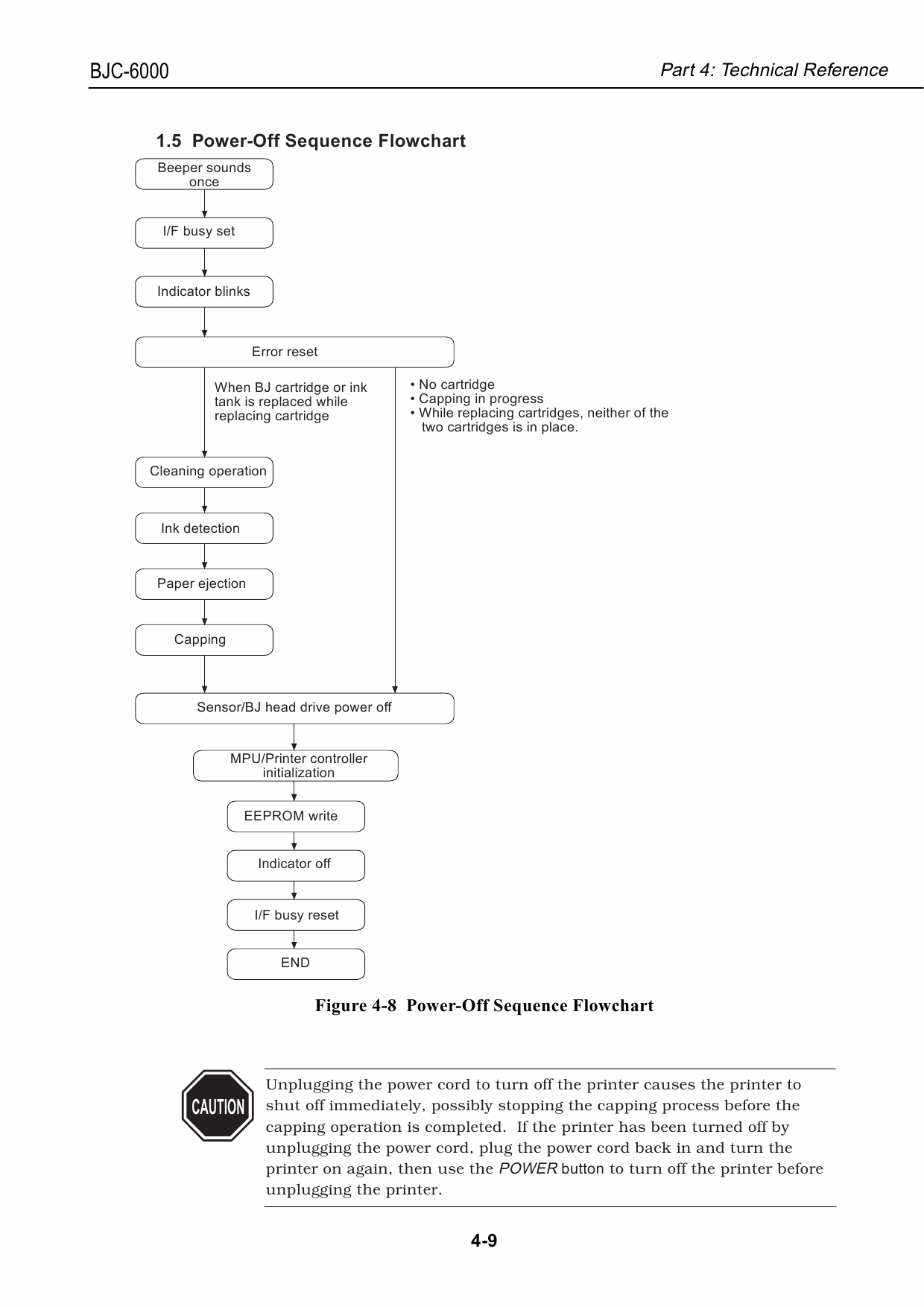 Canon BubbleJet BJC-6000 Service Manual-3